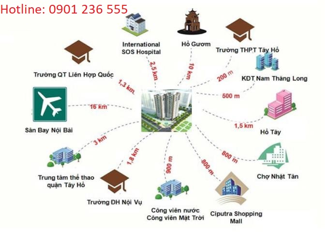 Tiện ích xung quanh dự án chung cư ia 25 Ciputra